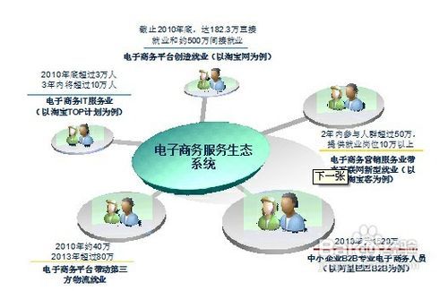 小步快跑，触网生金 微小企业互联网销售实战指南