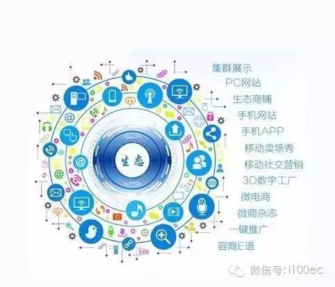 传统企业进阶指南 连接互联网+的五种核心路径——销售实战篇