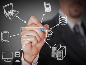 传统营销与互联网营销并轨 数字化时代的销售新策略